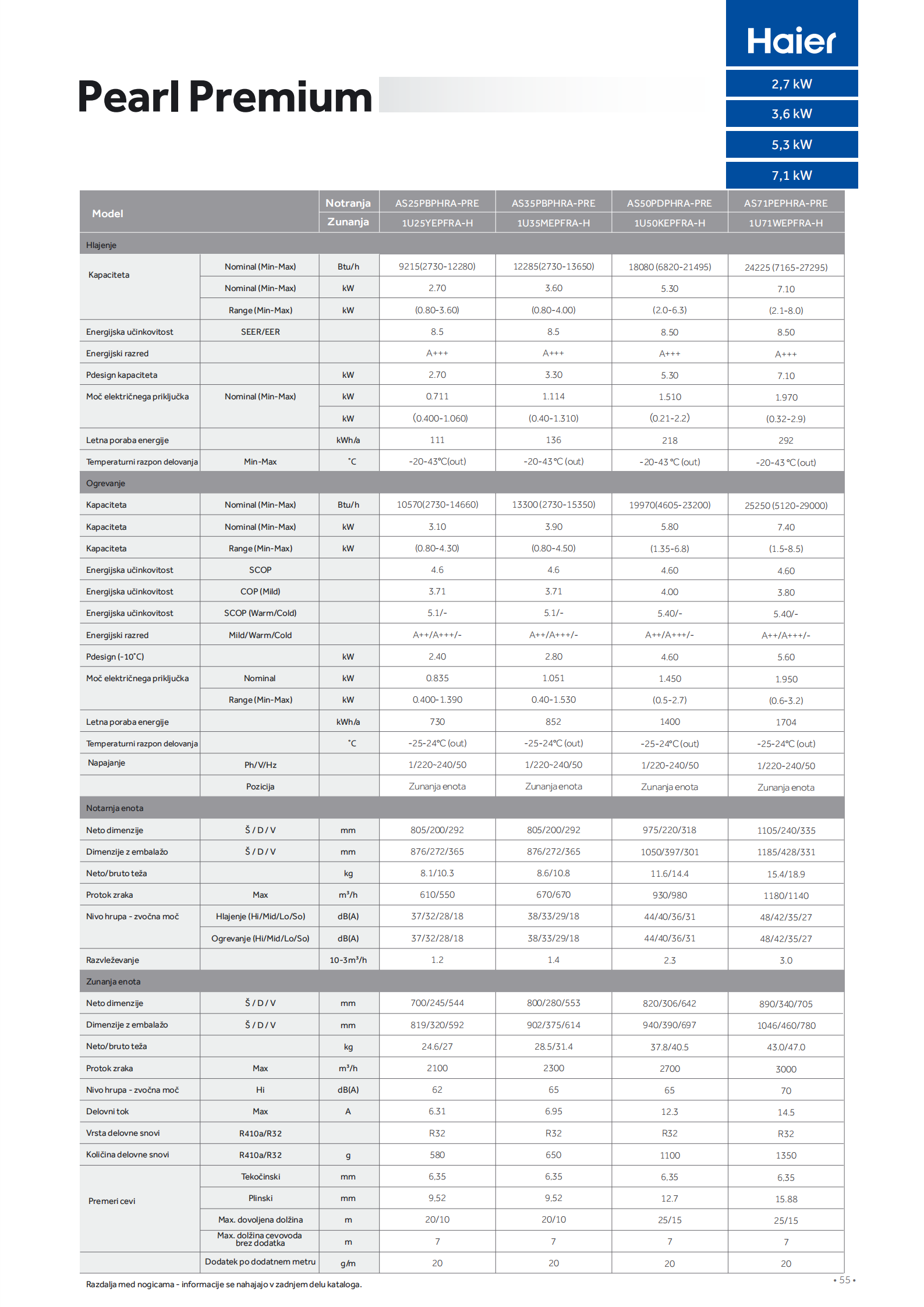 Premium specification