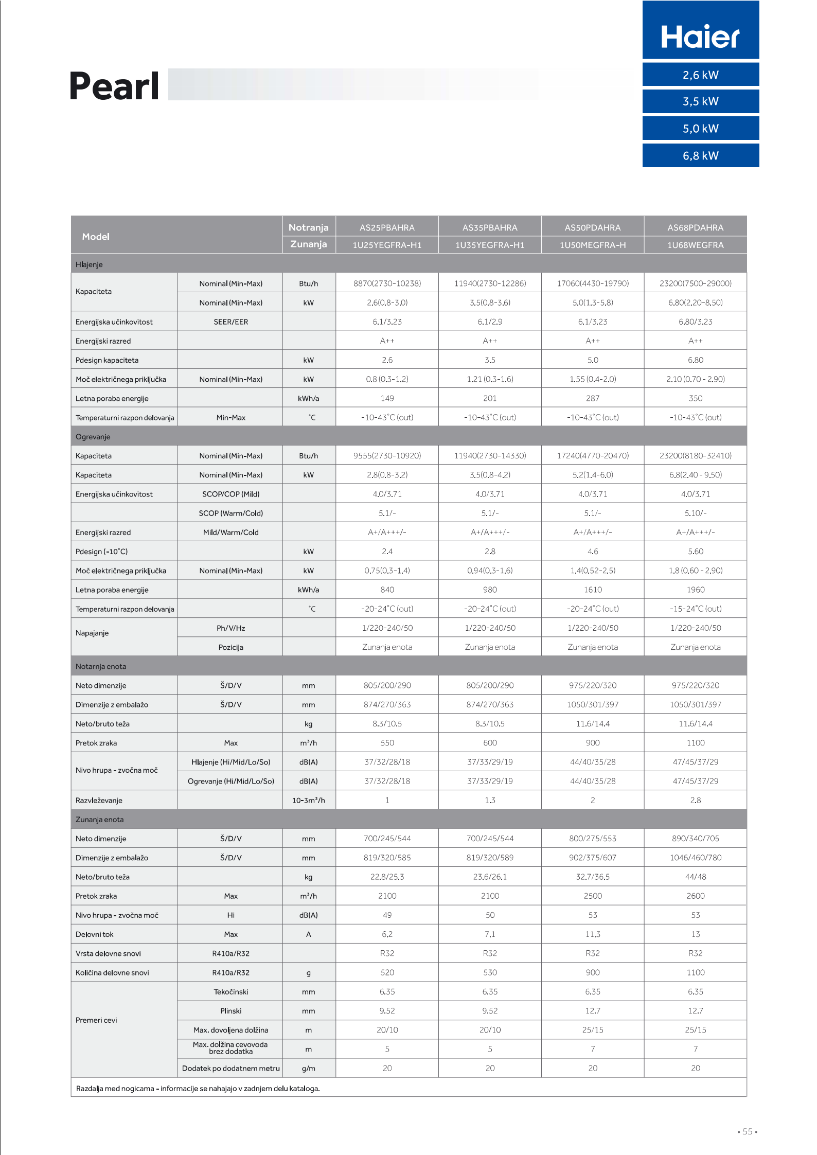 Pearl specification